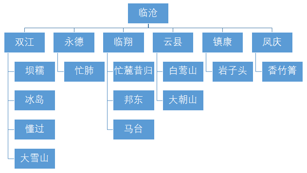 臨滄茶區